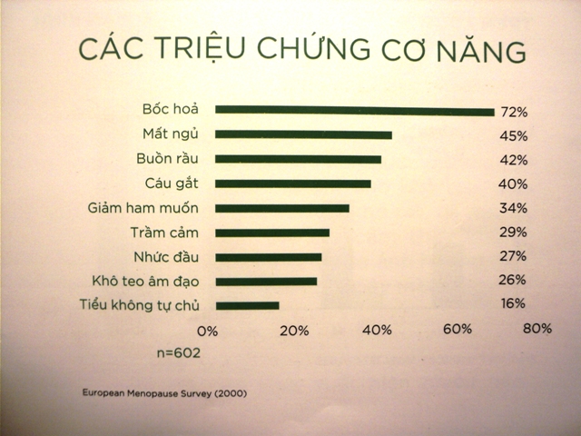 Các triệu chứng đặc trưng này của tuổi tiền mãn kinh đều được cải thiện khi sử dụng thuốc tiền mãn kinh của Nhật Bản Kobayashi 840 viên