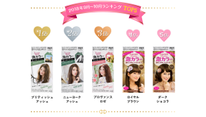 5 màu tóc hiện đang hot nhất tại Nhật Bản của thuốc nhuộm tóc Liese, từ trái sang: Liese British Ash, Liese New York Ash, Liese Provence Rose, Liese Royal Brown, Liese Dark Chocolate