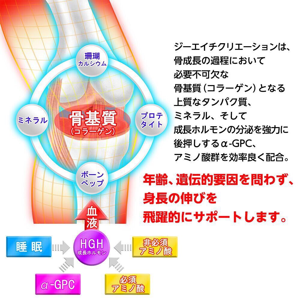Viên uống tăng chiều cao GH creation có tốt không? Sản phẩm tăng chiều cao GH EX tác động vào hormone tăng trưởng và các thành phần tạo nên cấu trúc xương, do đó có khả năng tăng chiều cao mà không liên quan tới yếu tố di truyền hoặc tuổi