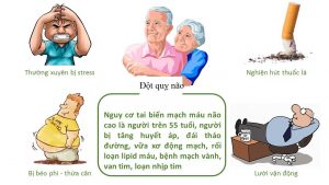 Nguyên nhân gây tai biến mạch máu não và các yếu tố nguy cơ