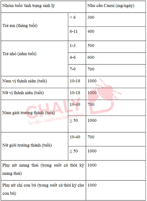 Nhu cầu canxi của cơ thể