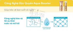 Aqua Booster là công nghệ độc quyền của Anessa Shiseido Nhật